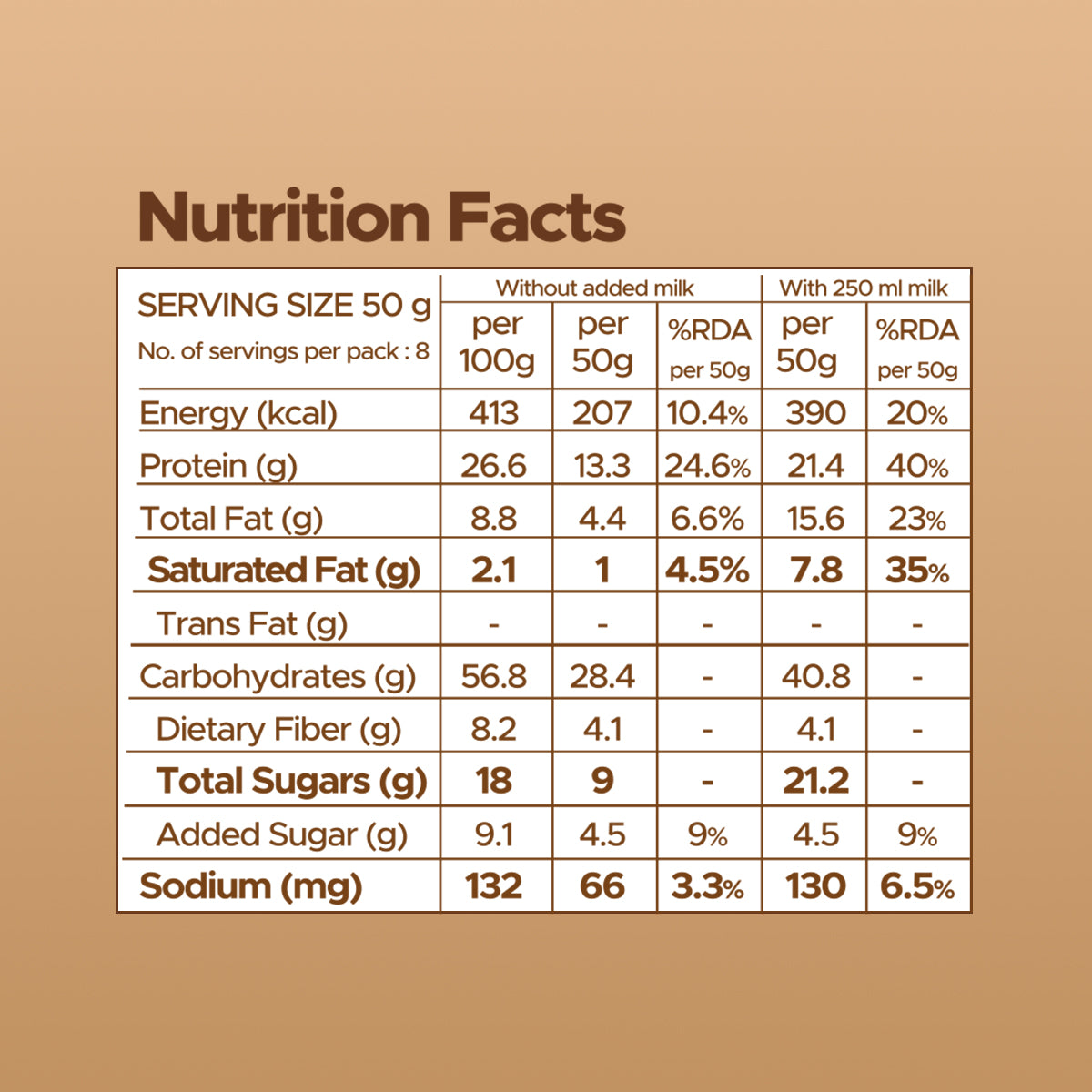 High Protein Oats | Dark Chocolate - One Science Nutrition (OSN)