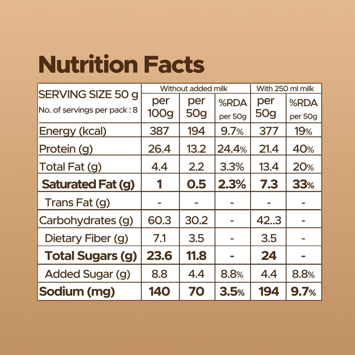 High Protein Muesli | Dark Choco Crunchy - One Science Nutrition (OSN)